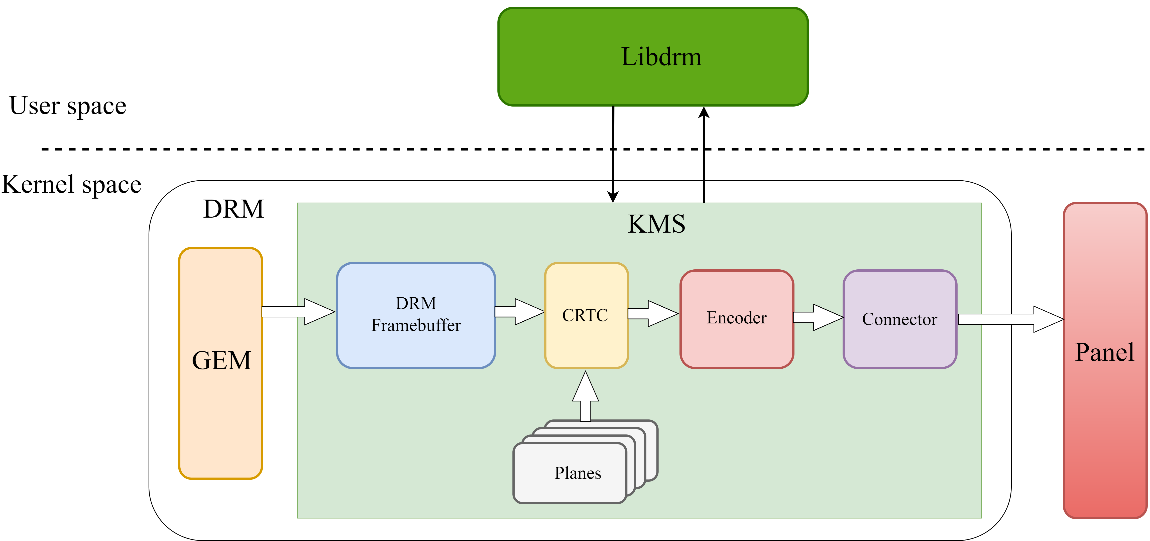 display-drm