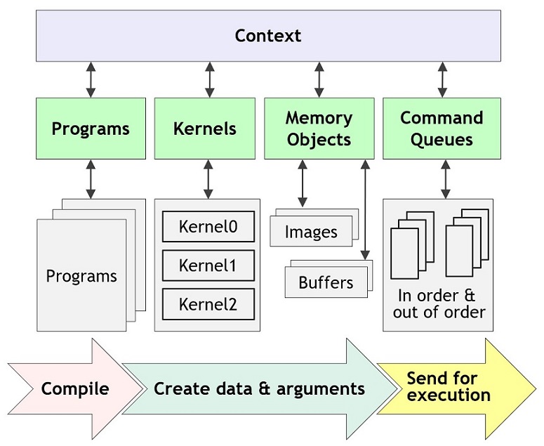 opencl