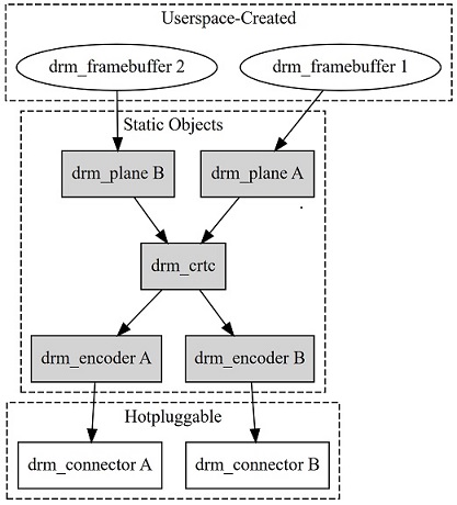 display-kms