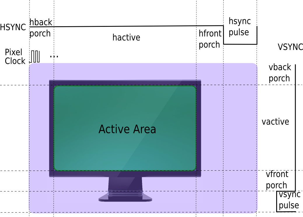 display-timing